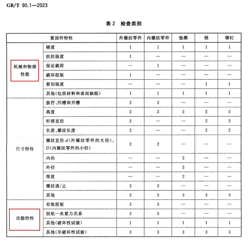 达人篇：4.1）试验的概念和作用；