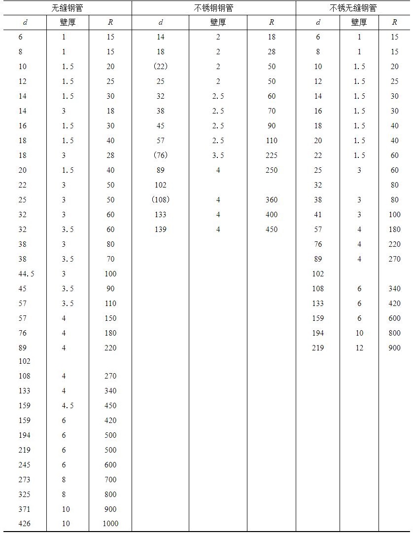 进阶篇：3.2.3 DFM钣金-弯管件设计