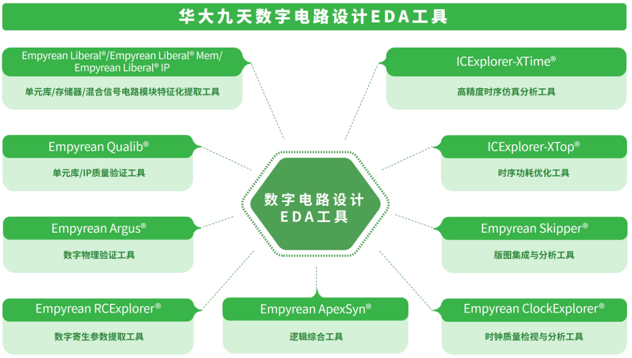 射频电路全流程与数字电路设计EDA