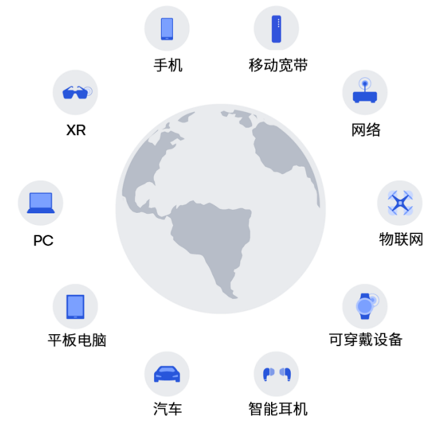 高通在推动混合 AI 规模化 扩展方面独具优势