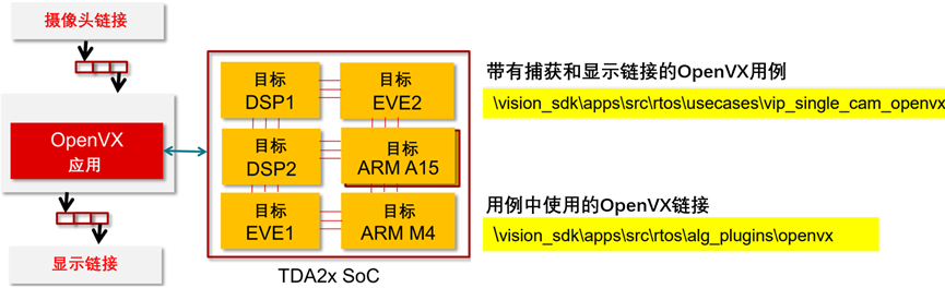 OpenVX™图形管道化、流式处理和批处理扩展到OpenVX 1.1和1.2