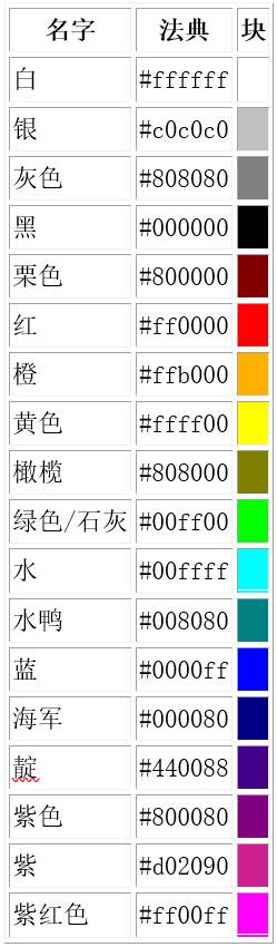 TIOVX验证阶段分析