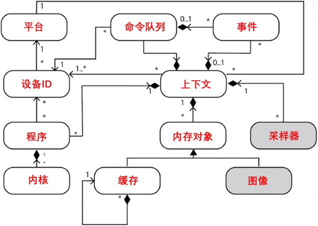 NaplesPU或NPU技术开发文档合成全部（修改版）