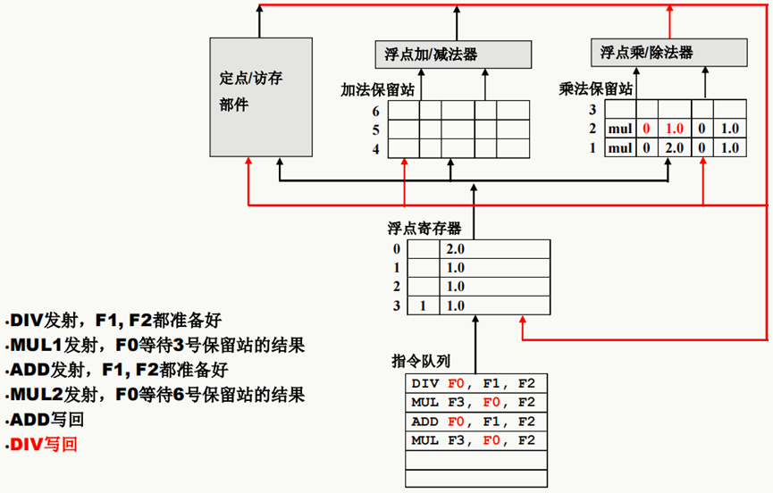 计算机体系结构技术杂谈（上）