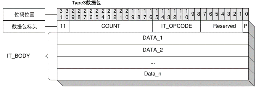 算子计算与调度杂谈