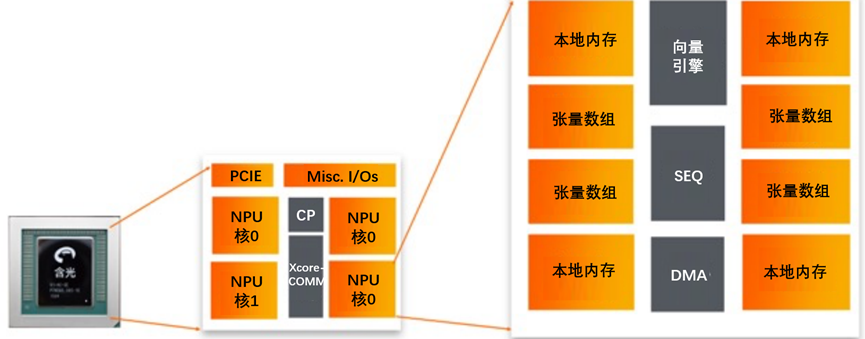 计算机体系结构技术杂谈（中）