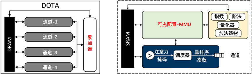 计算机体系结构技术杂谈（下）