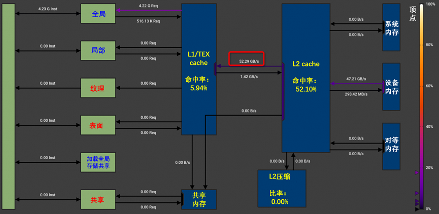 张量 矩阵乘法优化