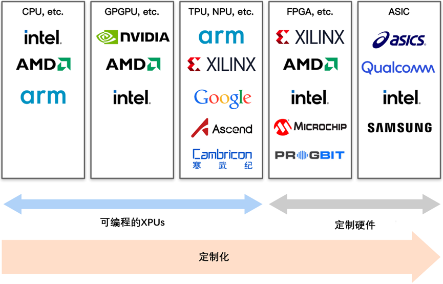 为什么需要 AI 编译器