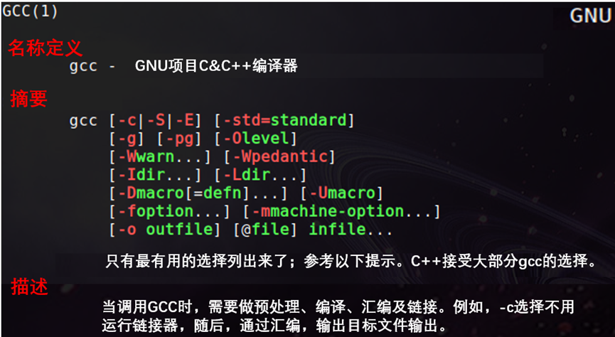 GNU编译器（GCC）原理简介