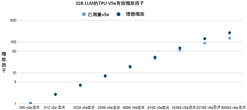 简单谈谈Google TPUv6