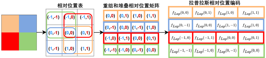 模糊耗散合成神经编解码器中的拉普拉斯熵模型