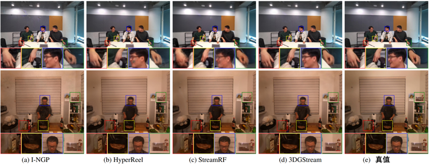 3DGStream：3D飞行训练实现照片级逼真自由视点视频的高效流式传输