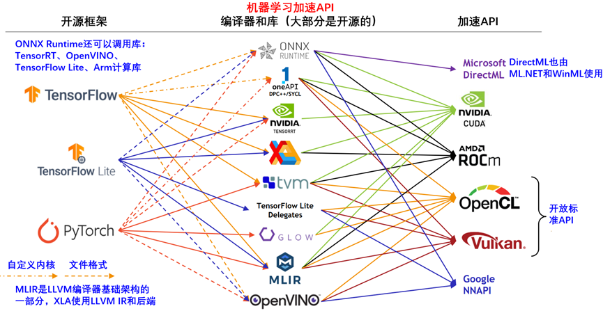 Khronos计算加速