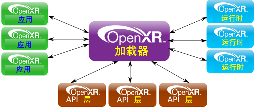 OpenXR™加载器-设计和操作