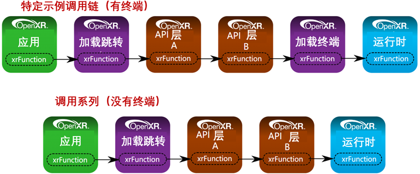 OpenXR™加载器-设计、操作、调用链