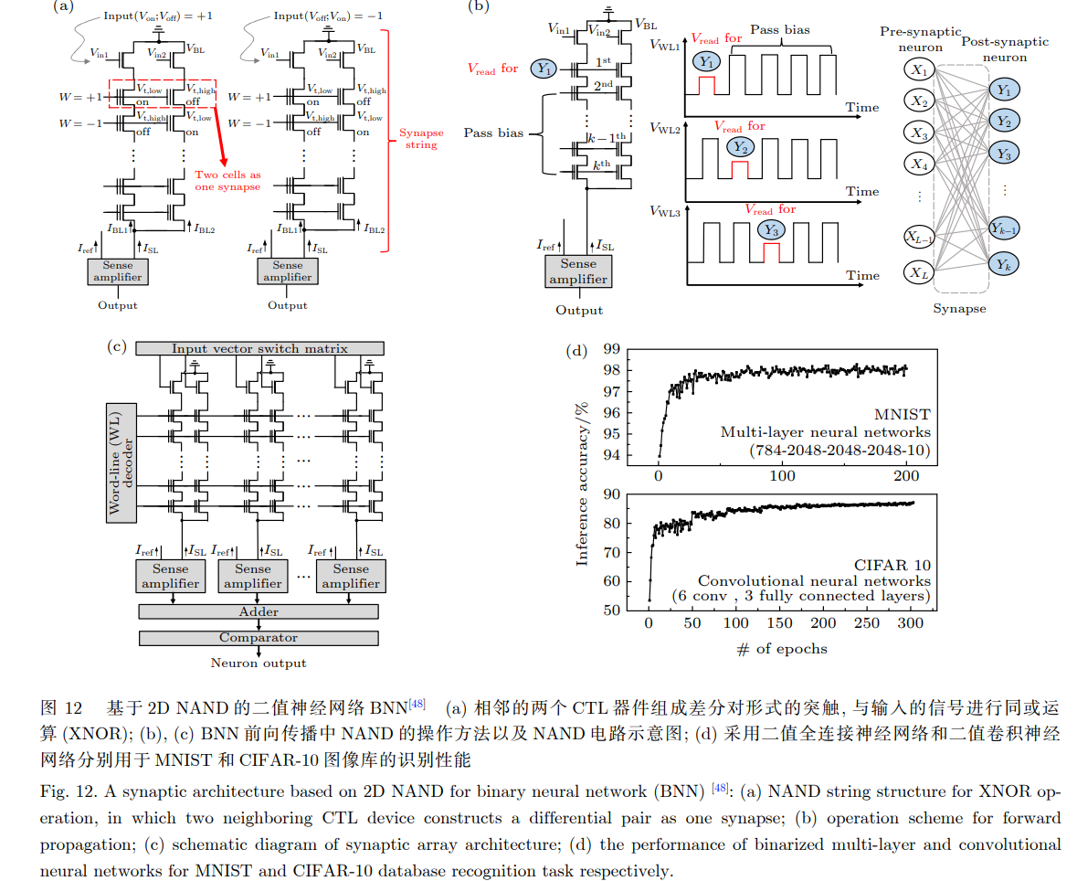 3D-NAND 计算（上）