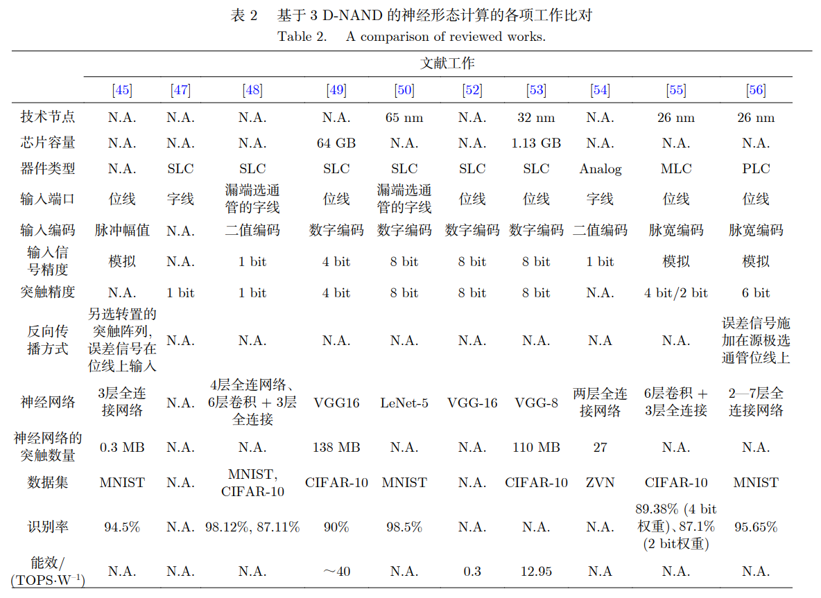 3D-NAND 计算（下）