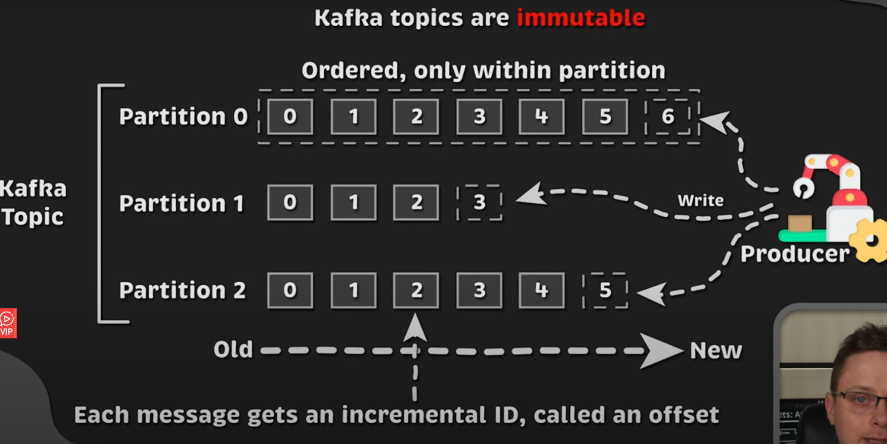 Topic and Partition