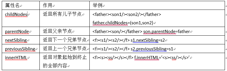 课程Project总结 - 移动web大作业（不看微博）