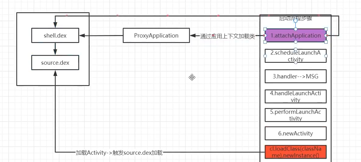 APK 加固方案