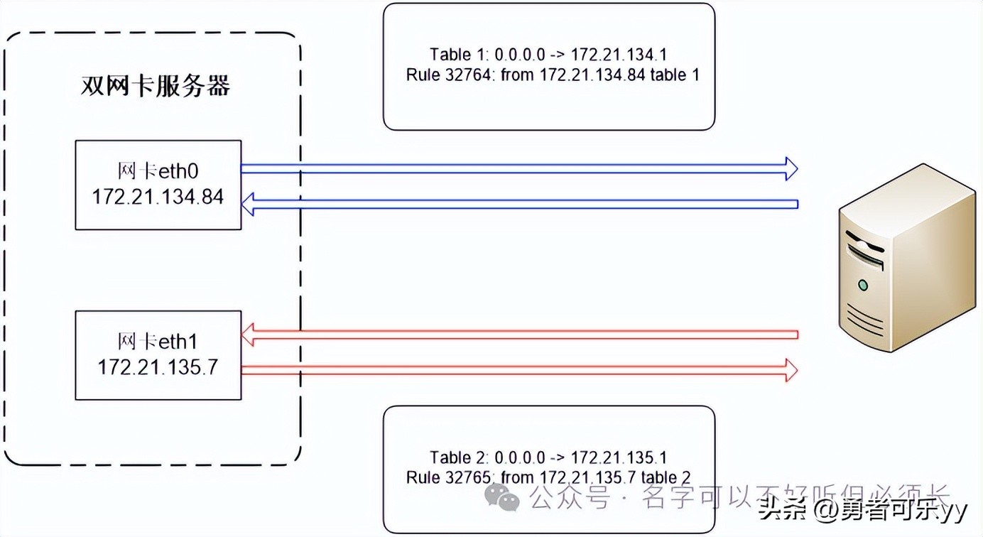 9b3c7fdefccf4cca93f443f357482451~tplv-tt-origin-web_gif