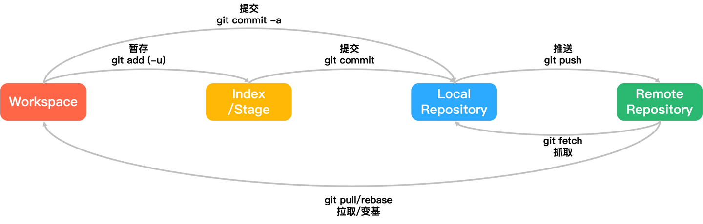 v2-9ef4fd60f013c9c897b79577a16264c3_1440w