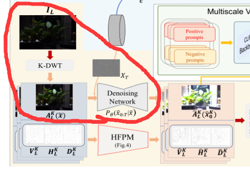 2024CVPR_Low-light Image Enhancement via CLIP-Fourier Guided Wavelet Diffusion(CFWD)