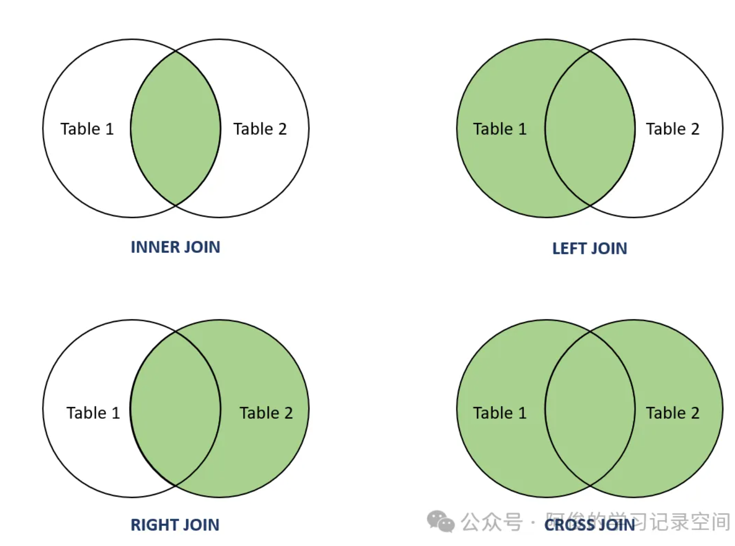 mysql join语法解析