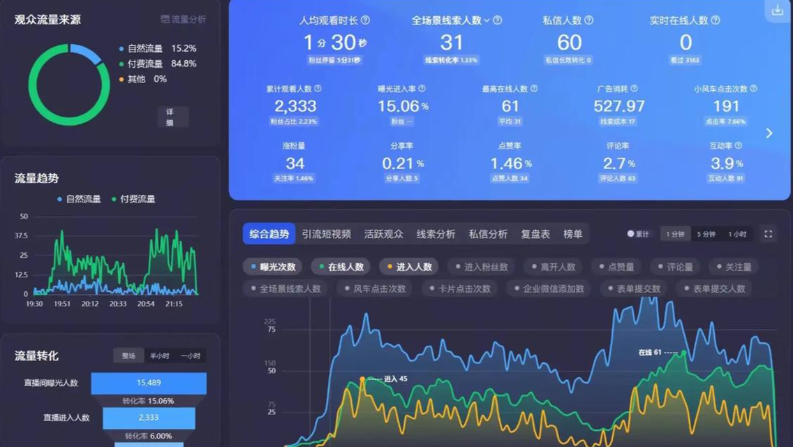 python基础-数据提取的概念和数据分类