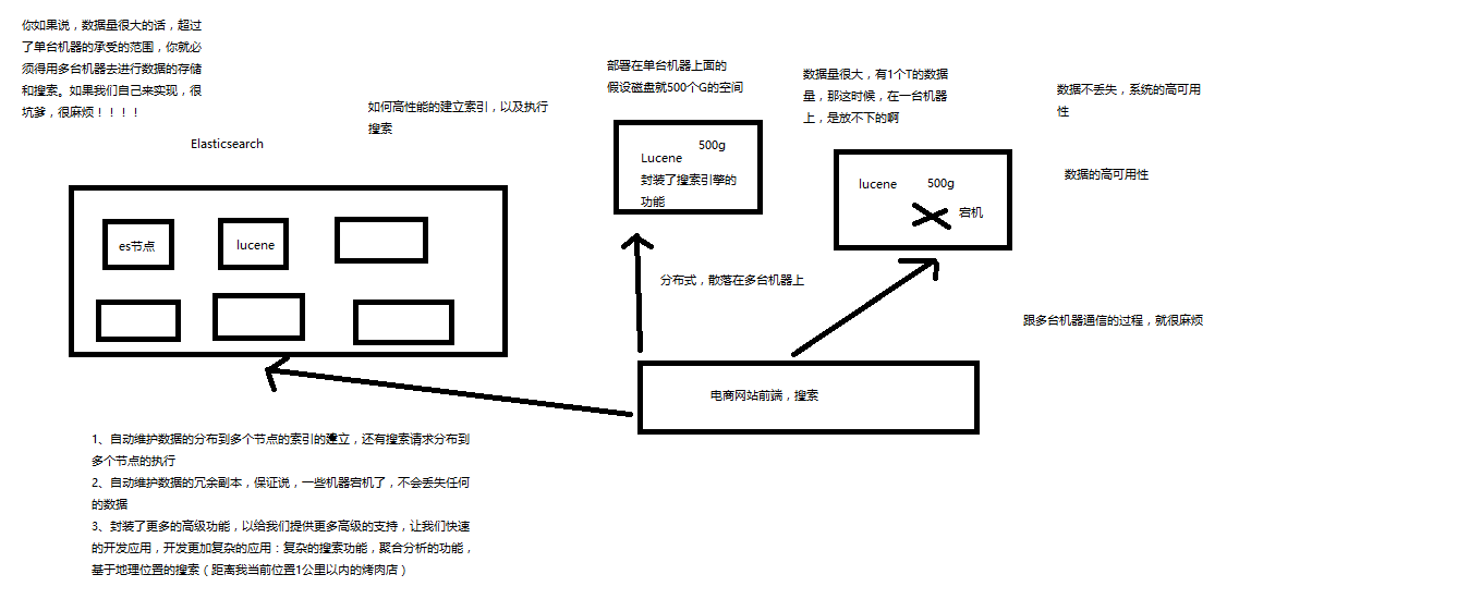 02_用大白话告诉你什么是Elasticsearch