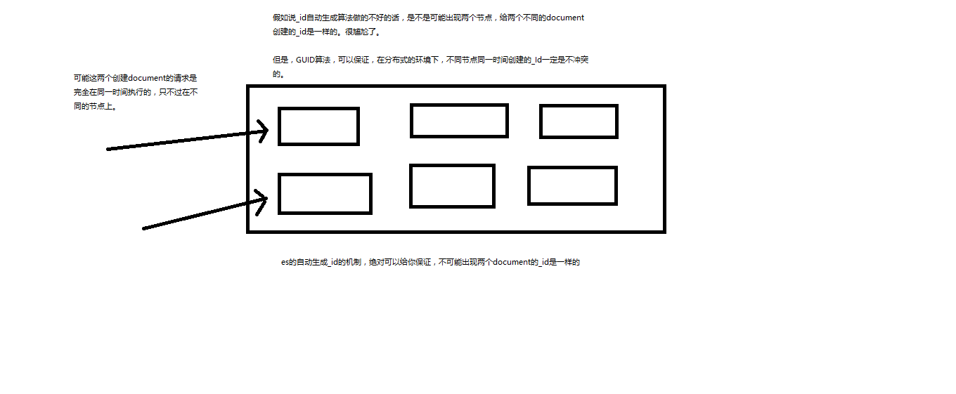 15_document id的手动指定与自动生成两种方式解析