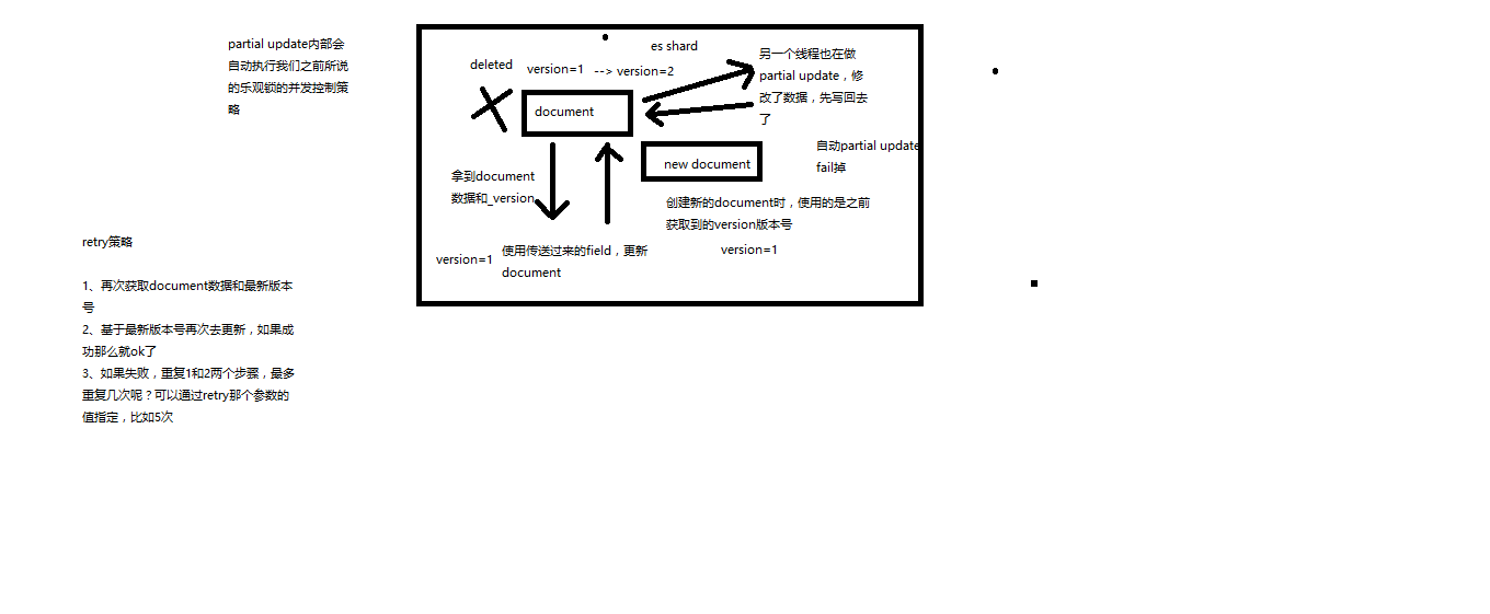 25_图解partial update乐观锁并发控制原理以及相关操作讲解