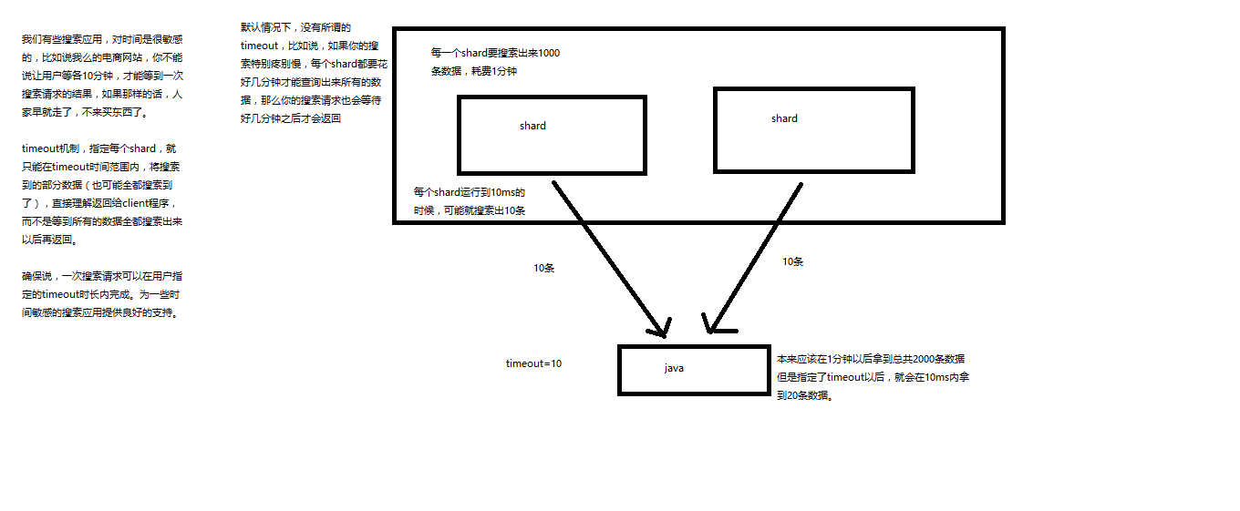 34_初识搜索引擎_search结果深入解析（search timeout机制揭秘）