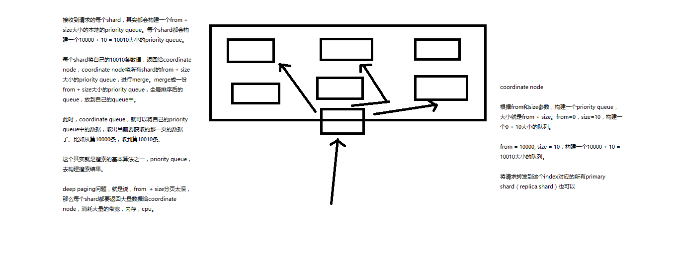 57_初识搜索引擎_分布式搜索引擎内核解密之query phase