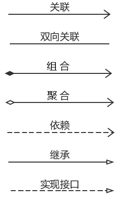 uml关系图