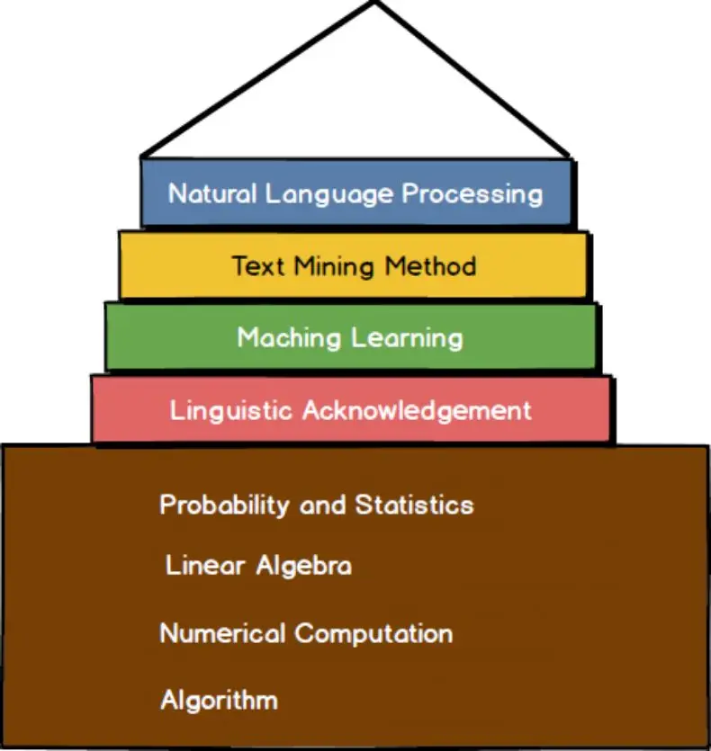 SciTech-Mathmatics-ProbabilitiesAndStatistics-Distribution-is-all-you-need: 概率统计到深度学习