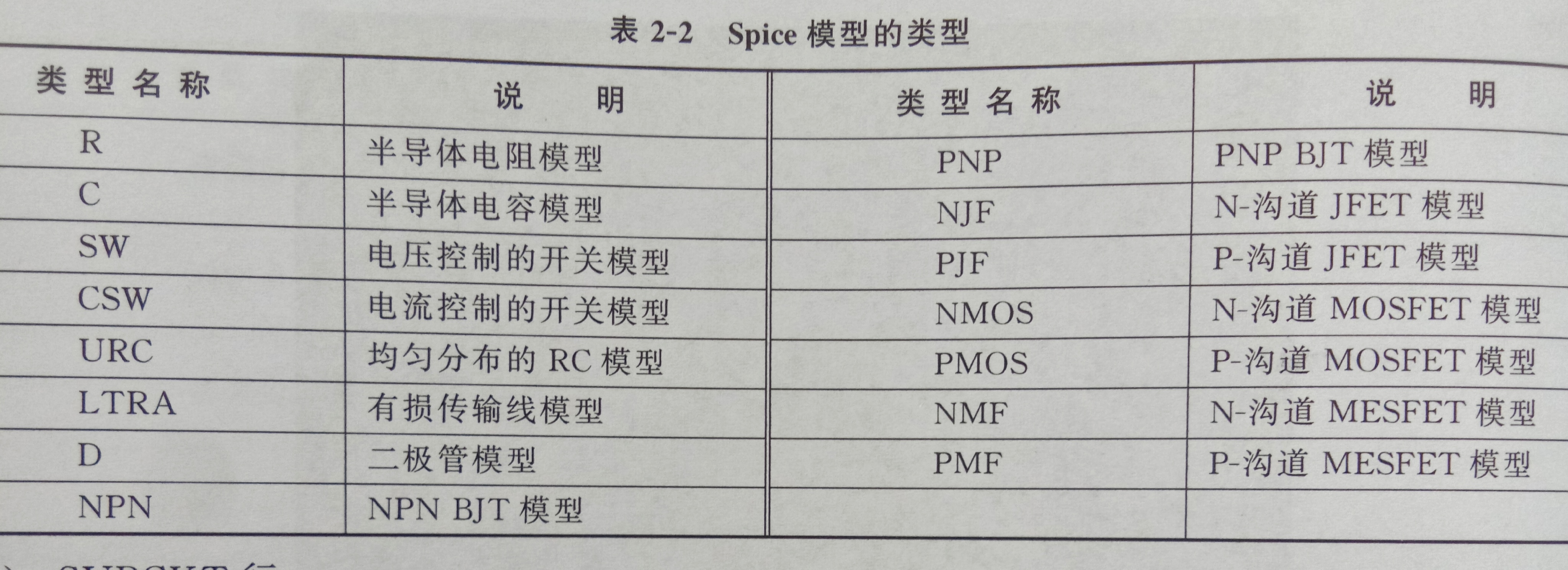 SciTech-EECS-电设计- PCB设计-电路设计与仿真系统 + SPICE 仿真描述与模型