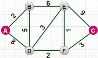 SciTech-BigDataAIML-Algorithm-Heuristic启发式- 无向带weight(权重)Graph(图)的最优路线规划算法 : Dijkstra迪杰斯特拉算法