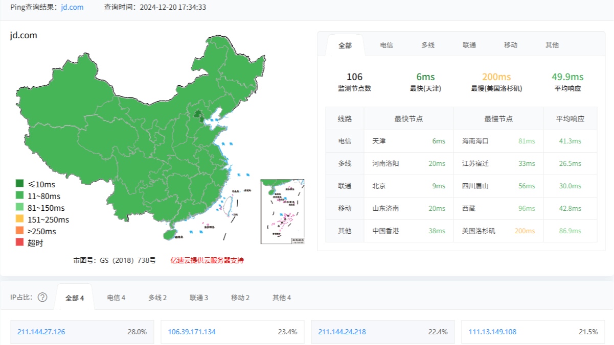 只会ping和telnet? curl nmap查看端口服务通达性要了解