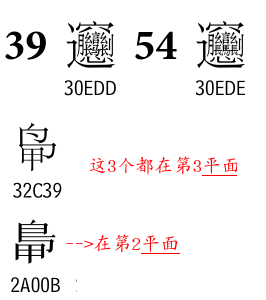 第2平面与第3平面的汉字示例