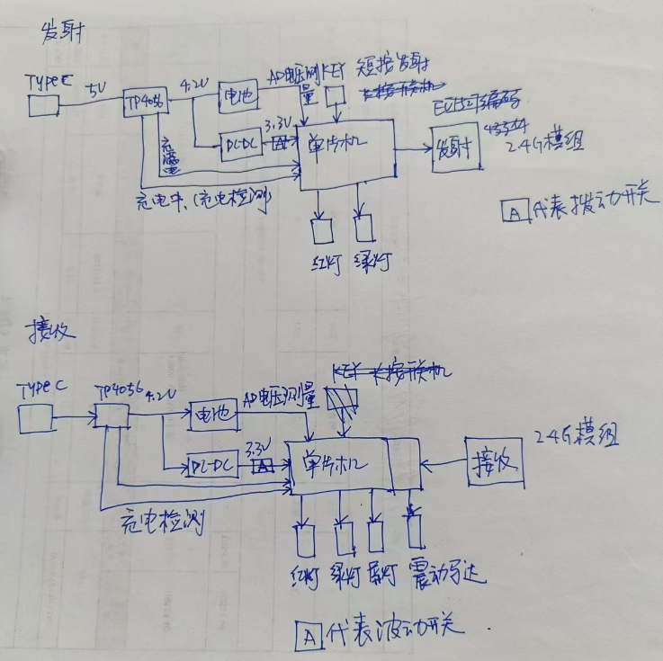 无线遥控系统2.4G