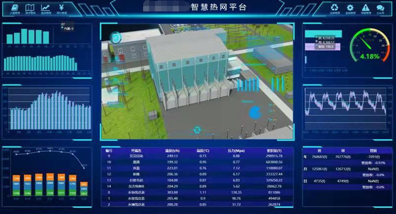 蒸汽能源热电热力官网在线监测项目