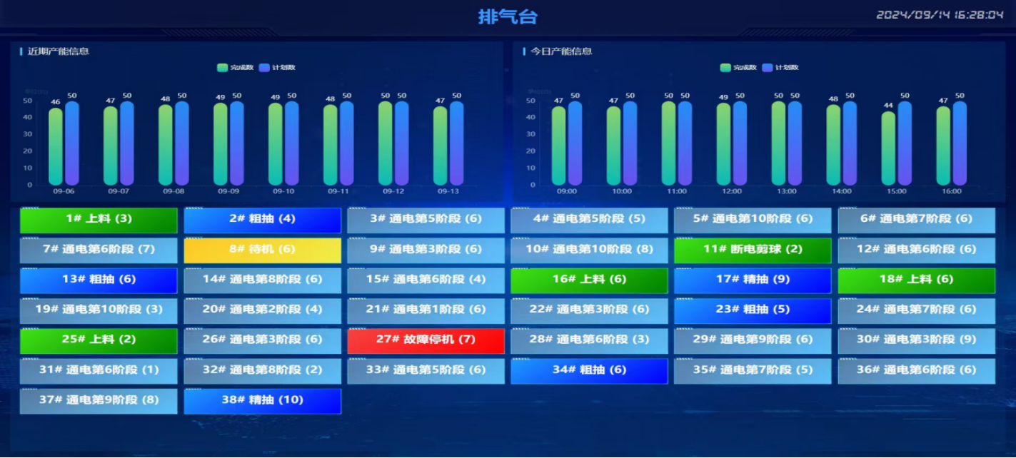 工位追溯系统-mes系统