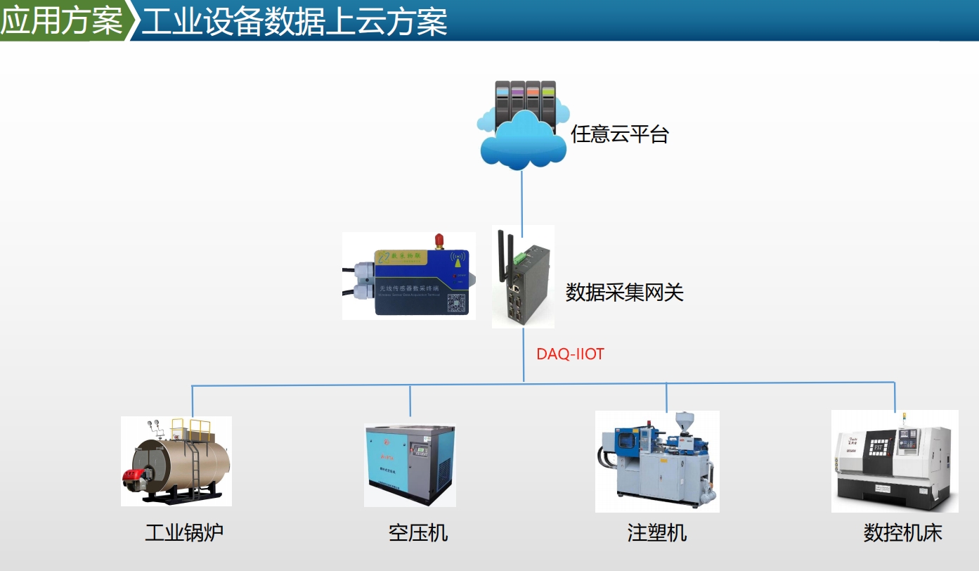 CNC数控机床运行状态参数采集联网 对接软件MES 系统