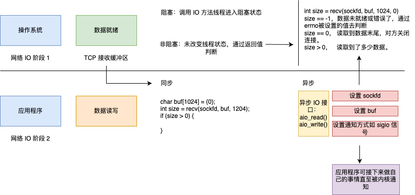 【Linux网络编程】网络编程常见概念