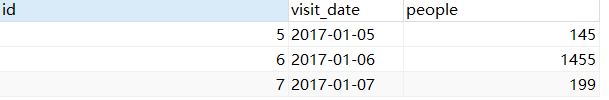 SQL实战从在职到离职（1） 如何处理连续查询