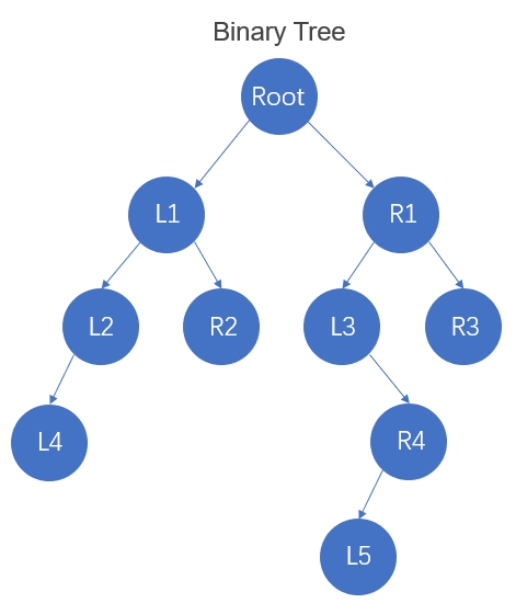 BinaryTree