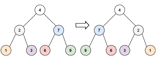 BinaryTree