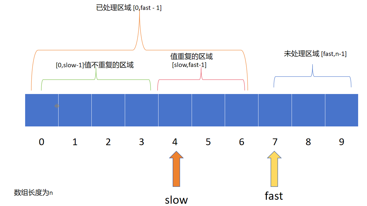 快慢指针的定义